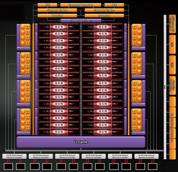 AMD Radeon HD 7970 Tahiti block diagram