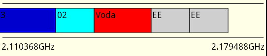 3G spectrum ownership in the UK