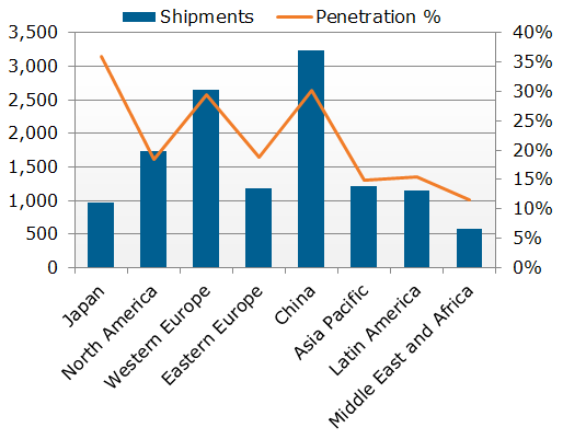 DisplaySearch Q1 world smart TV sales data