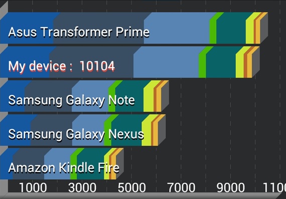 Asus Transformer Pad