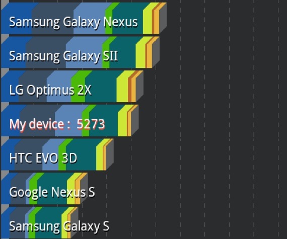 Samsung Galaxy S Advance