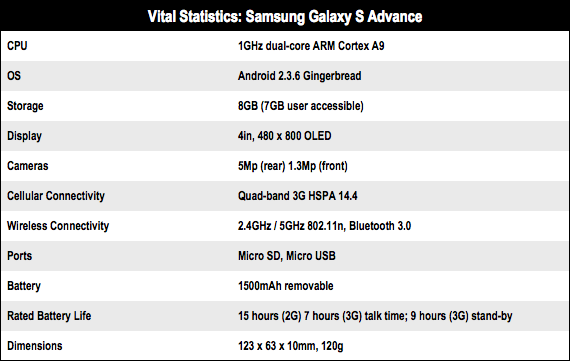 Samsung Galaxy S Advance specs