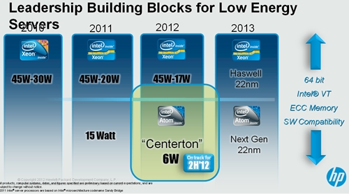 Intel's low-power server chip roadmap