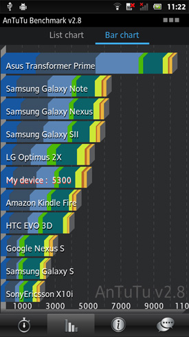 Sony Xperia P Android smartphone