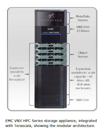 vnx_appliance_hpc