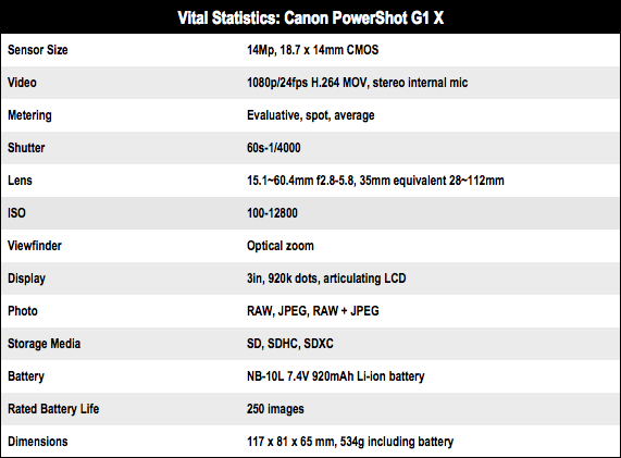 Canon PowerShot G1 X compact camera
