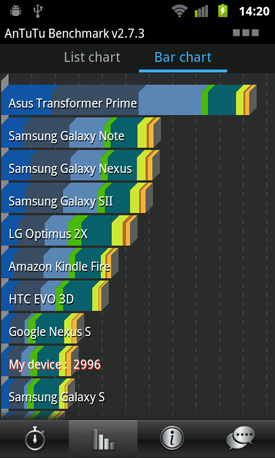 Huawei Ascend G300 Android smartphone