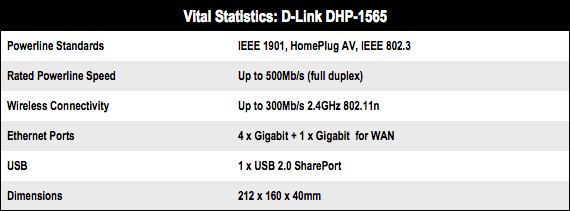 D-Link DHP-1565 802.11n router with powerline ethernet specs