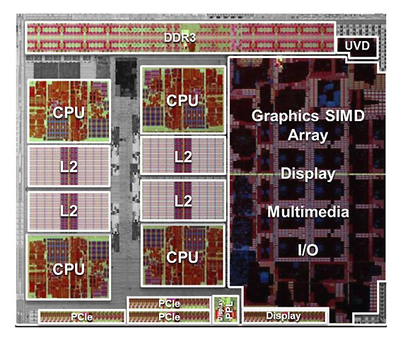 AMD Lynx board