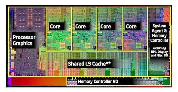 Intel Sandy Bridge architecture