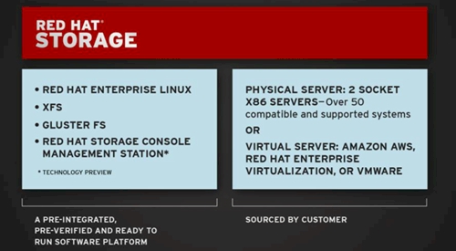 Red Hat Storage Server 2.0