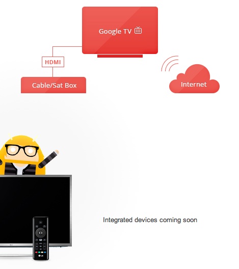 Google TV