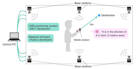 Fujitsu helps the blind through homes