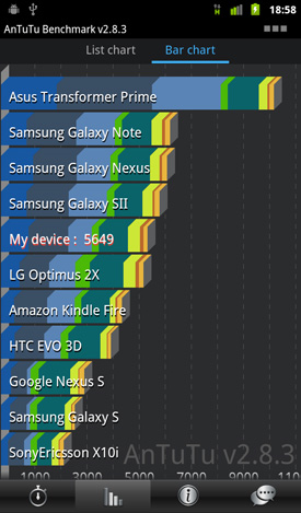 Orange San Diego Intel CPU Android smartphone