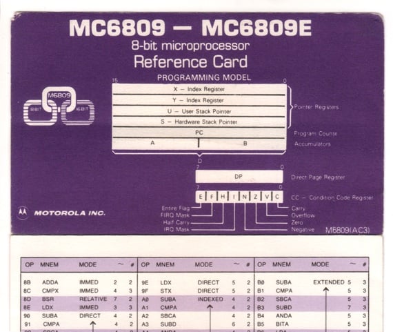 Motorola's 6809E Reference Card
