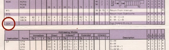 Motorola's 6809E Reference Card