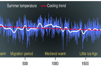 Reconstruction of past climate. Credit: Insititute of Geography, Johannes Gutenberg University Mainz