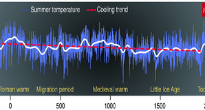 Reconstruction of past climate. Credit: Insititute of Geography, Johannes Gutenberg University Mainz