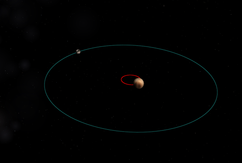 Pluto and Charon