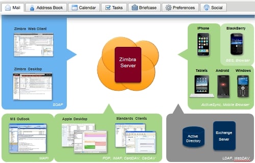 VMware Zimbra: at the center of your collaboration
