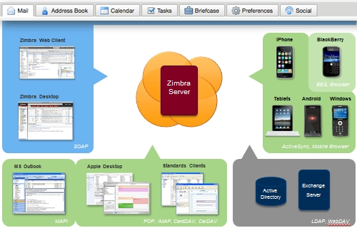 zimbra outlook email hangs