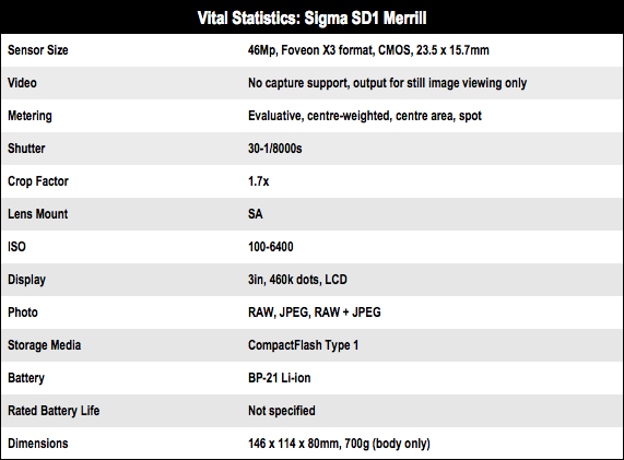 Sigma SD1 Merill DSLR camera