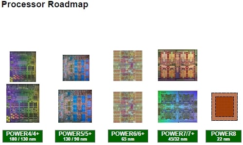 IBM Power chips over time