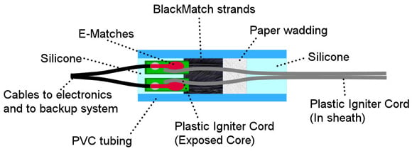 Rob Eastwood's diagram of his custom LOHAN igniter