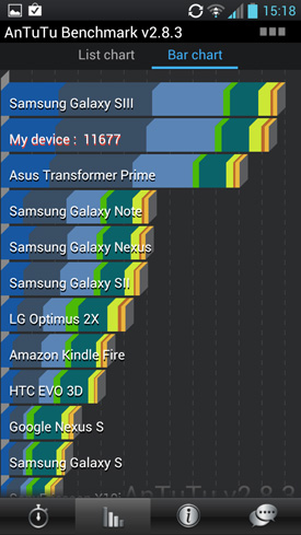 LG Optimus 4X HD quad-core Android smartphone