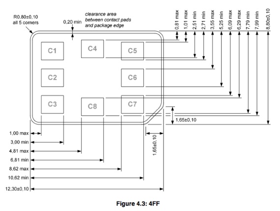 ETSI Fourth Form Factor (4FF) Sim design