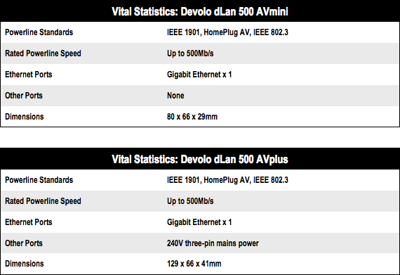 Powerline Adapter DLAN 500 AVPlus