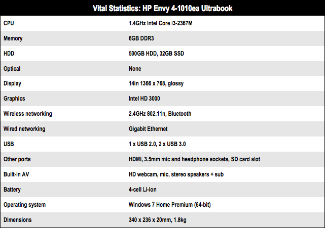 HP Envy 4-1010ea Ultrabook