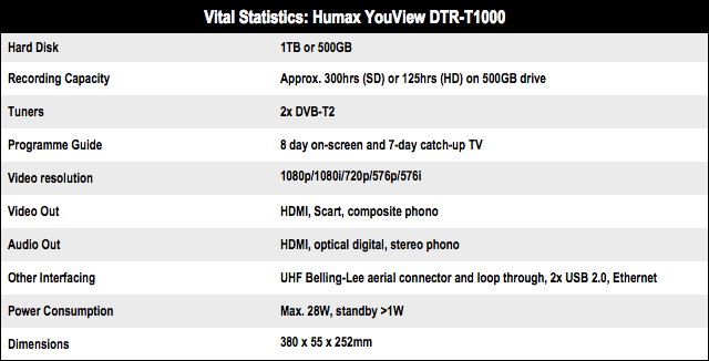 Humax YouView DTR-T1000 IPTV Freeview DVR