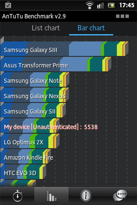 Sony Xperia Go rugged Android smartphone