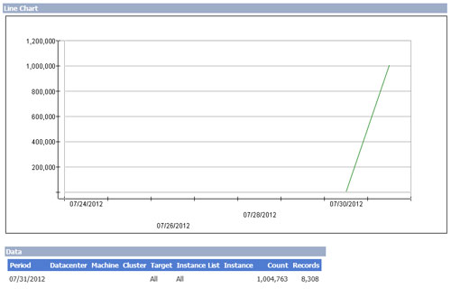 Chart showing rapid first-day growth of Outlook.com