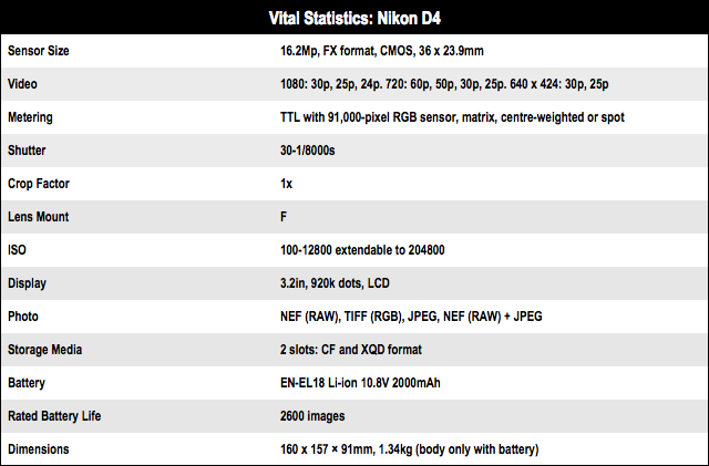 Nikon D4 full-frame 16Mp DSLR camera