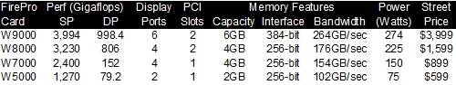 AMD FirePro workstation discrete graphics cards