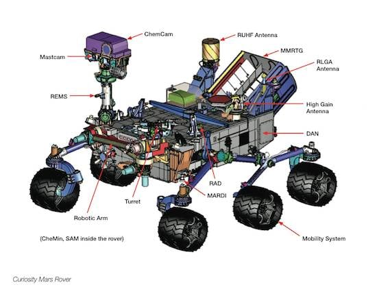 Curiosity rover, credit NASA
