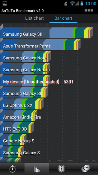 Huawei Ascend P1 Android smartphone