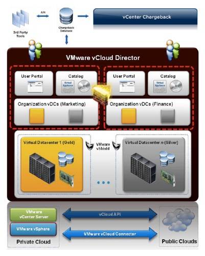 Fujitsu private cloud in a box