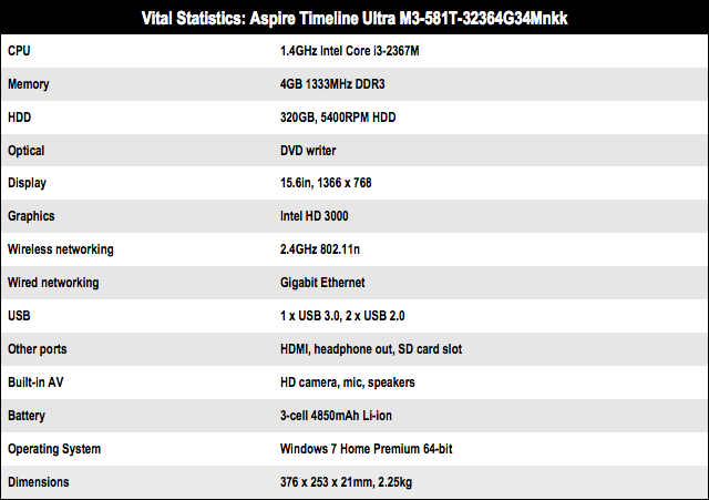 Acer Aspire Timeline Ultra M3 Ultrabook