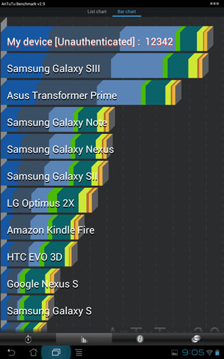 Asus Transformer Pad Infinity 64GB Android Tablet