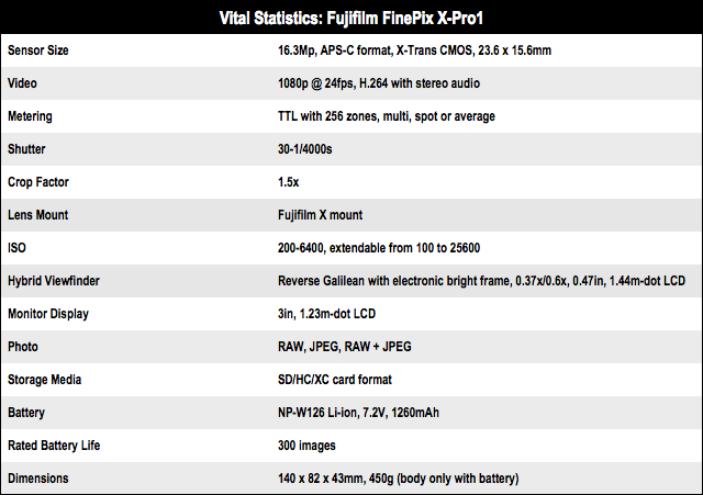 Fujifilm FinePix X-Pro1 compact system camera