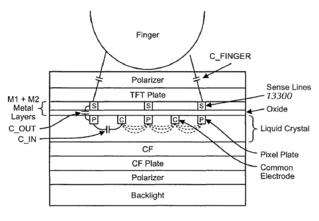 Apple in-cell tech