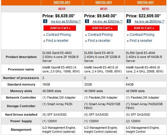 ProLiant DL560 Gen8 US specs