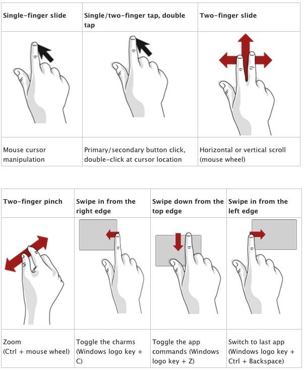 Windows RT's gesture vocabulary