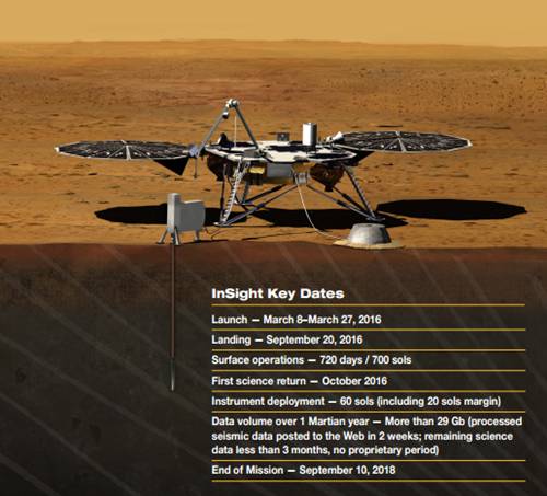 InSight Mars probe