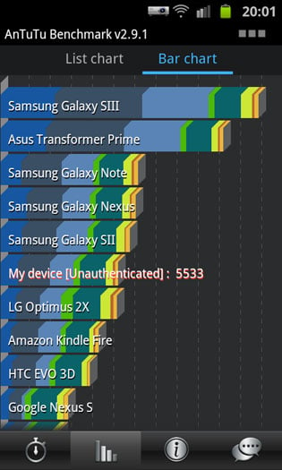 Samsung Galaxy Beam Android projector phone