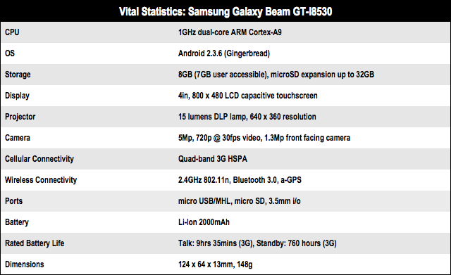 Samsung Galaxy Beam Android projector phone