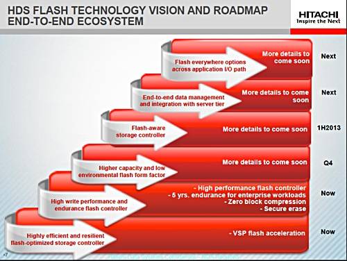 HDS flash roadmap